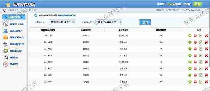 python源码项目垃圾分类管理系统django项目web开发项目源码mysql