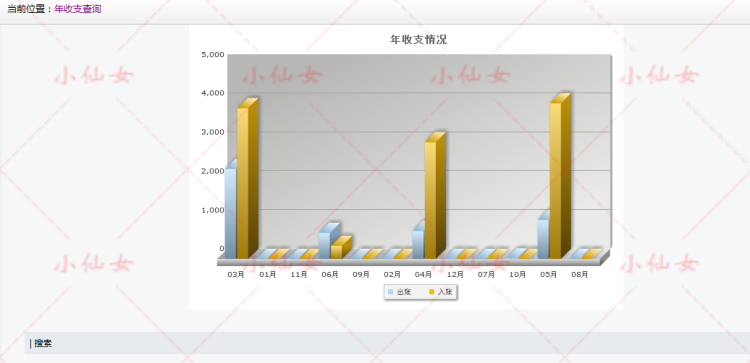 java记账管理系统源代码 jsp项目设计源码 包含文档ppt ssh mysql