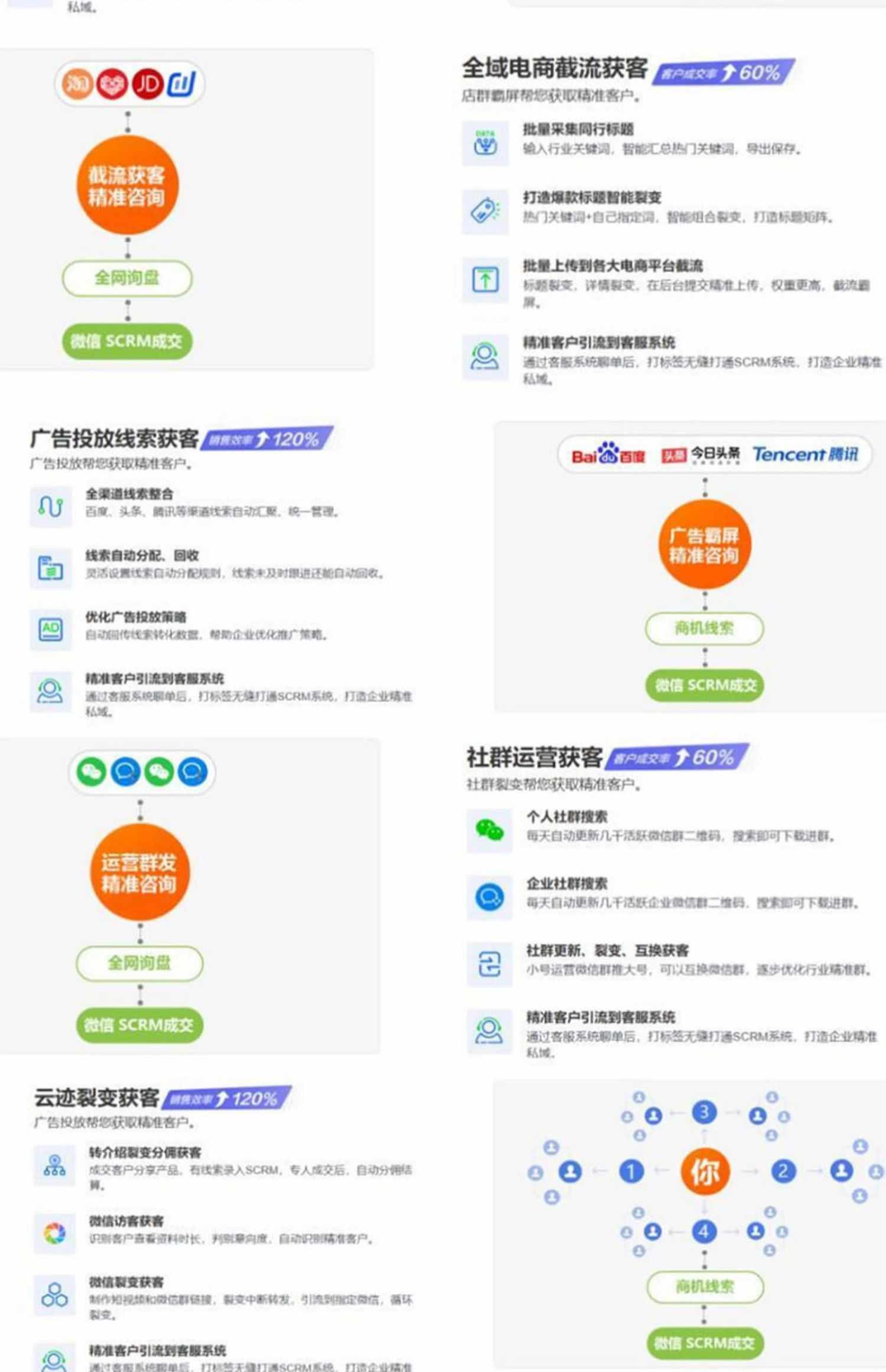 微信外链 落地页短链接一键跳转唤醒VX自动复制ap唤醒源码dy引流