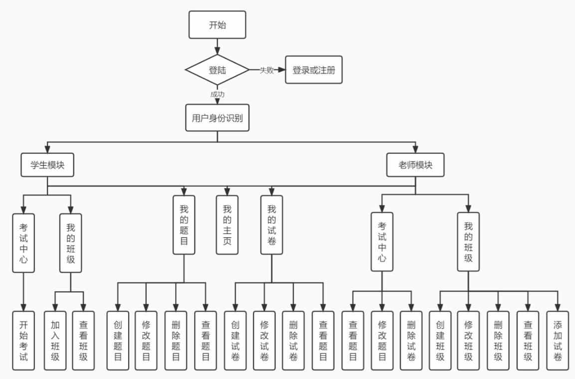 ssm网上在线考试管理系统java试卷考试班级信息管理jsp源码数据库