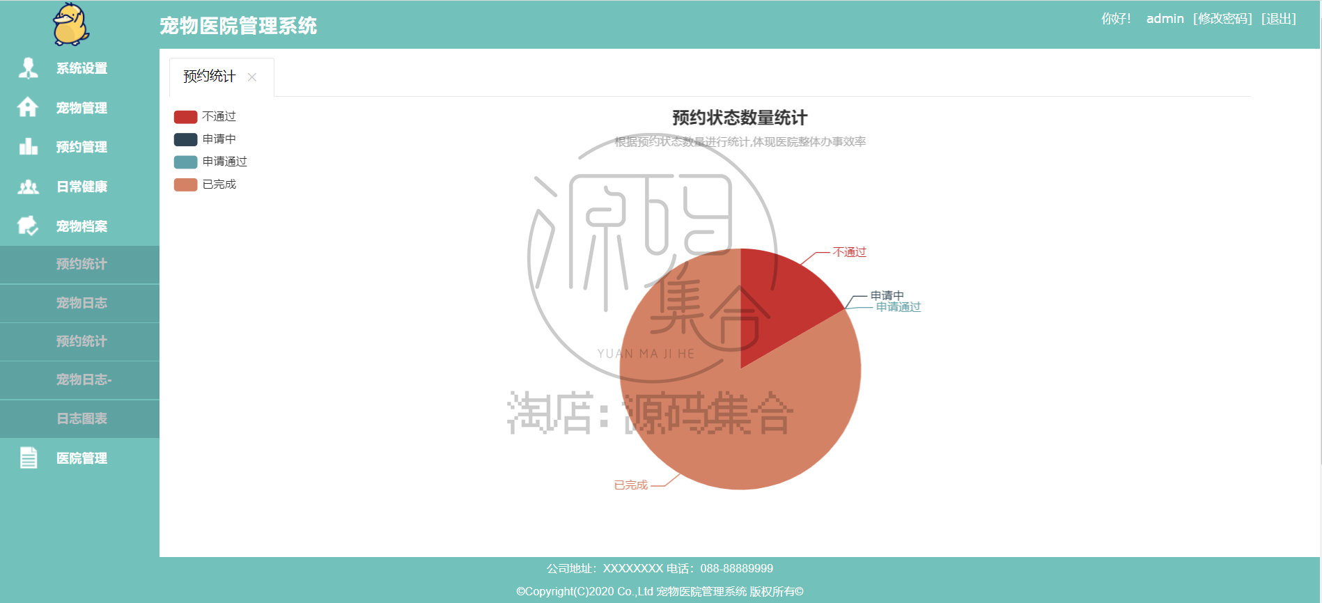 宠物医院管理系统Javaweb项目SpringBoot项目源码Java报告Mybatis