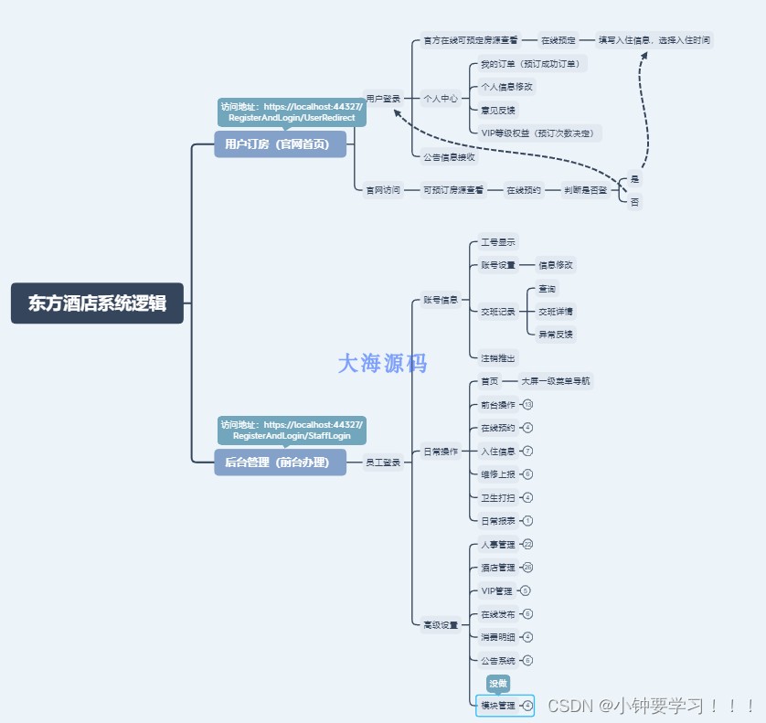 ASP.NET MVC C#实现酒店管理系统源码|酒店管理源码|客房源码