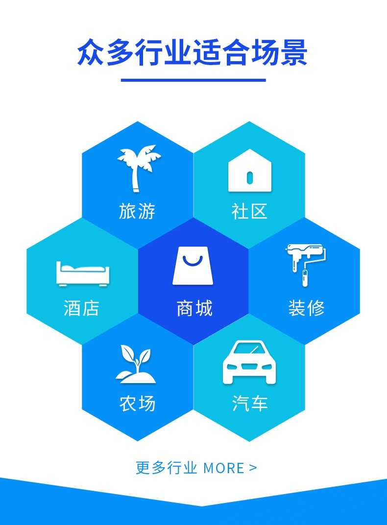 微信多商户门店铺入驻批发新零售小程序分销商城系统软件源码app