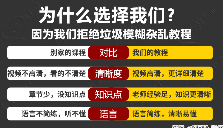 Modbus视频教程通讯通信协议源码串口开发工控零基础自学培训资料