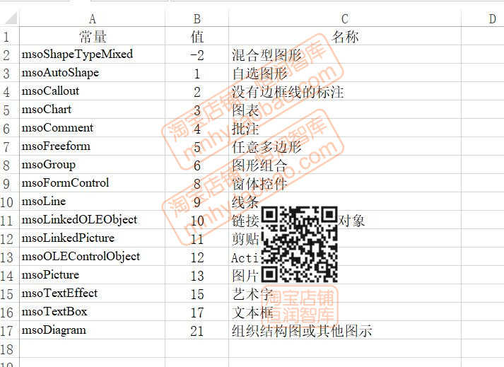 EXCEL VBA实例源码函数源代码基础操作控件控制程序宏模块对象