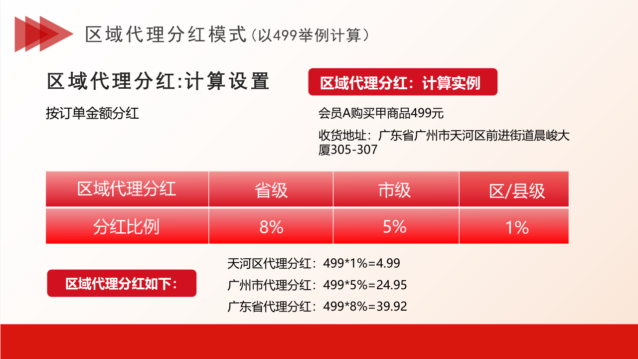 链动2+1美丽天天秒App分销商城系统源码小程序链动2+1模式新零售