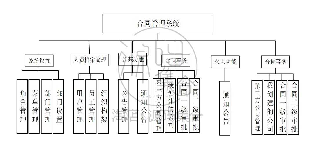 SpringBoot公司企业合同管理系统源码JavaWeb项目Mybatis报告文档