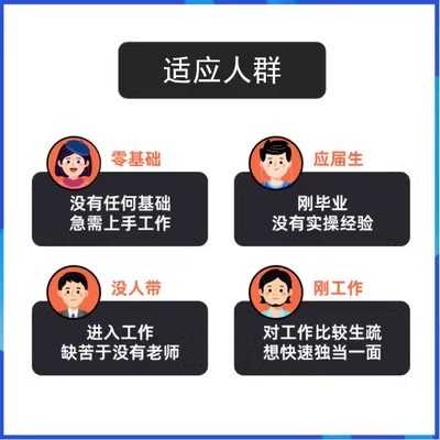 C# 运控框架2 运动控制 固高GTS400 GTS800源码 运控入门经典例程