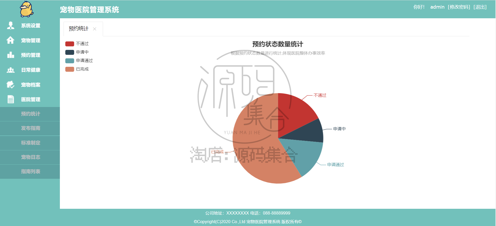 宠物医院管理系统Javaweb项目SpringBoot项目源码Java报告Mybatis