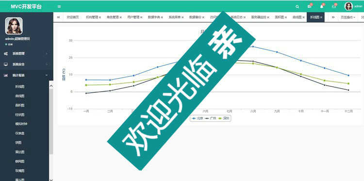 MVC框架 bootstrap asp.net 权限进销存源码 快速开发框架3套