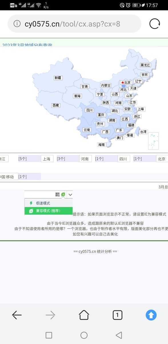 C58网站统计分析系统ASPACCESS网站源码访问数统计数字统计访问量