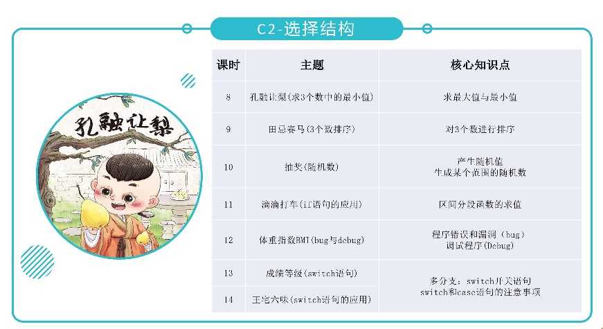 青少年C++编程完整课程体系PPT课件培训教学视频教程课程源码素材