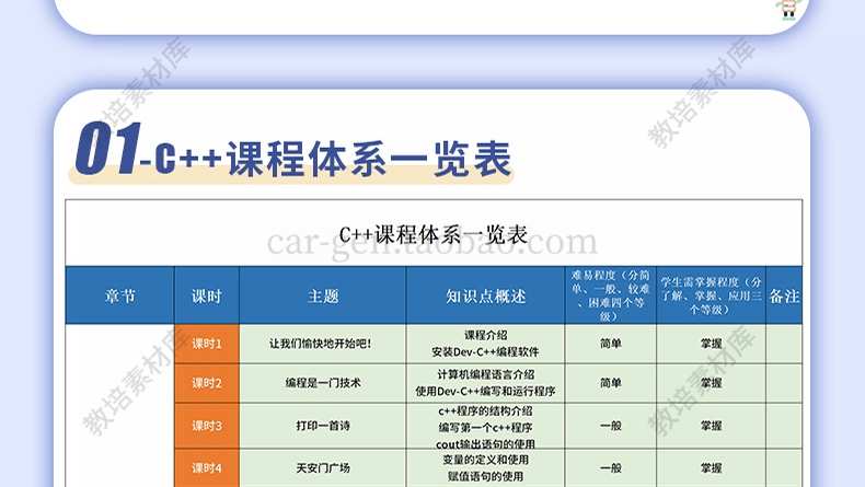 C++编程PPT课件完整课程体系培训青少年教学视频教程课程源码素材