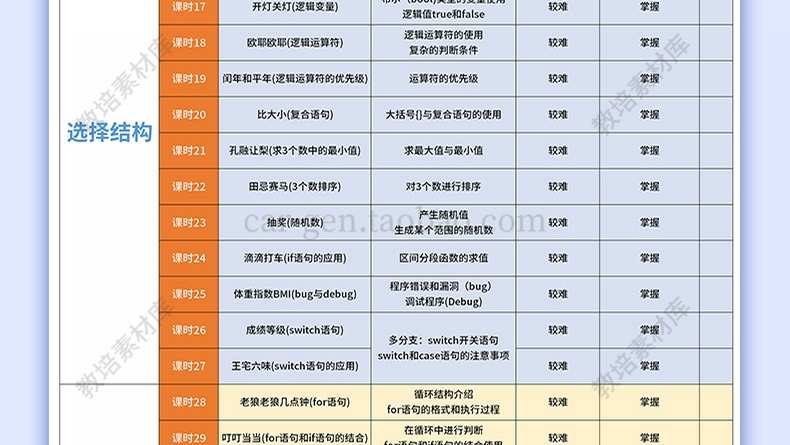 C++编程PPT课件完整课程体系培训青少年教学视频教程课程源码素材