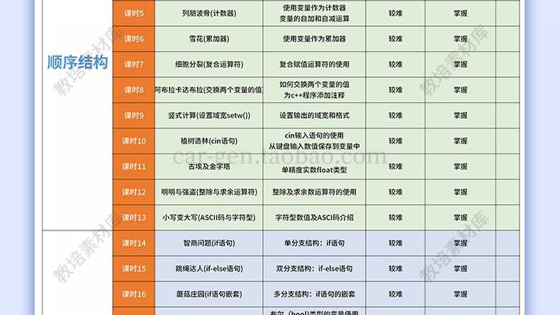C++编程PPT课件完整课程体系培训青少年教学视频教程课程源码素材