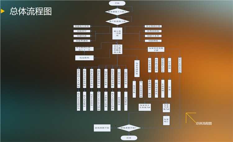 java坦克大战游戏系统源代码 swing窗体射击游戏项目设计源码资料