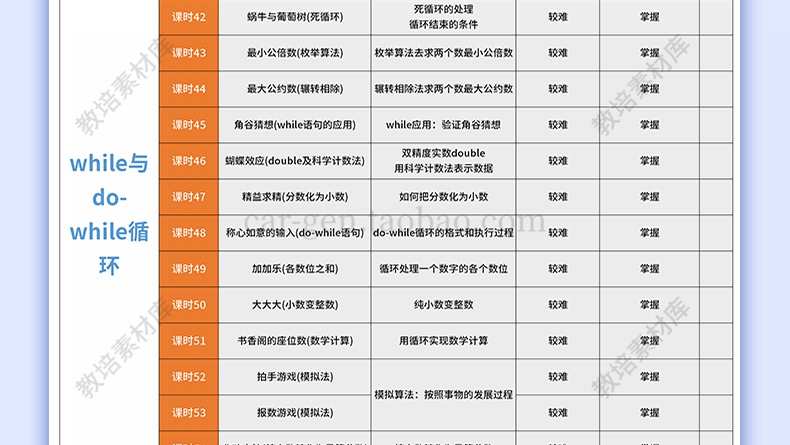 C++编程PPT课件完整课程体系培训青少年教学视频教程课程源码素材