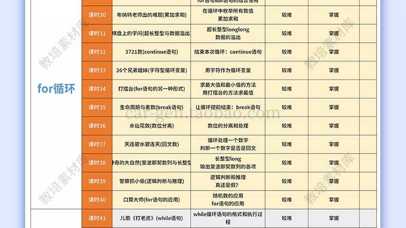 C++编程PPT课件完整课程体系培训青少年教学视频教程课程源码素材