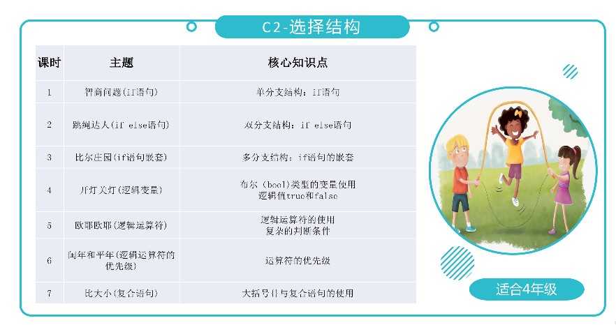 全新青少年C++课程体系ppt机构教学视频源码含教学大纲自学编程