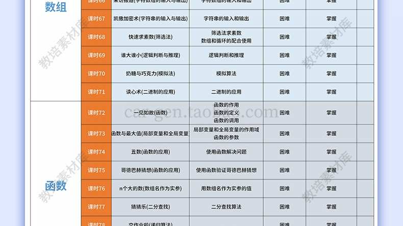 C++编程PPT课件完整课程体系培训青少年教学视频教程课程源码素材