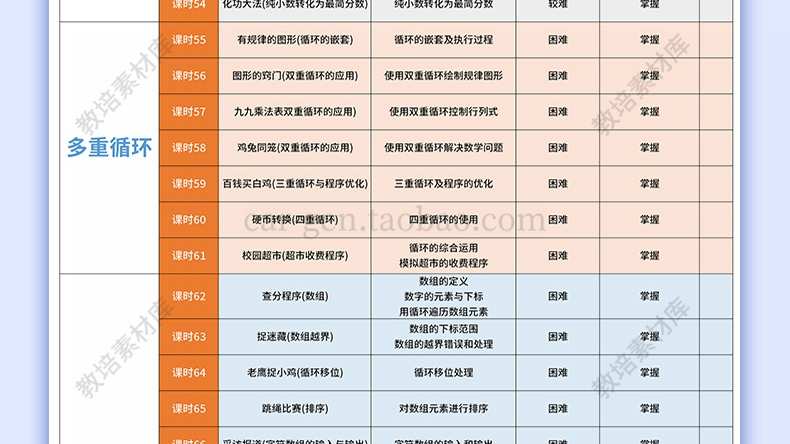 C++编程PPT课件完整课程体系培训青少年教学视频教程课程源码素材