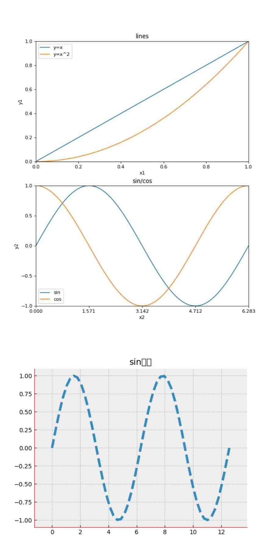 python数据分析可视化源码实例pyecharts 3D地图表绘制matplotlib