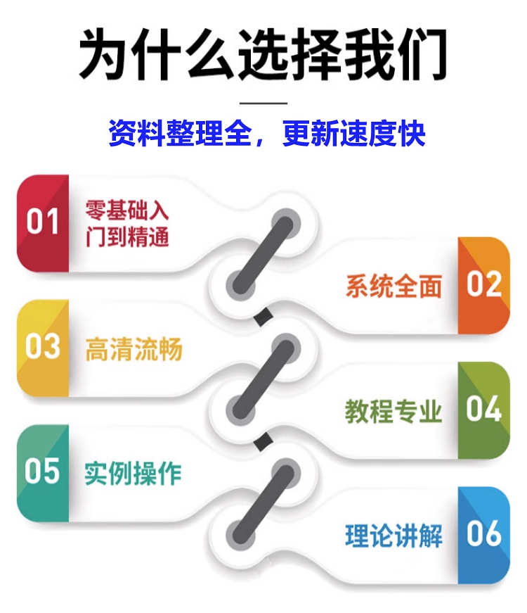 少儿编程网课源码编辑器Kitten启蒙班历年真题教案课件图形化黑猫