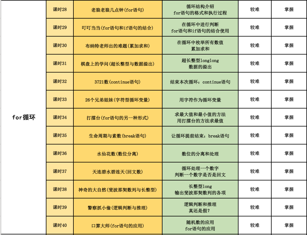 全新青少年C++课程体系ppt机构教学视频源码含教学大纲自学编程