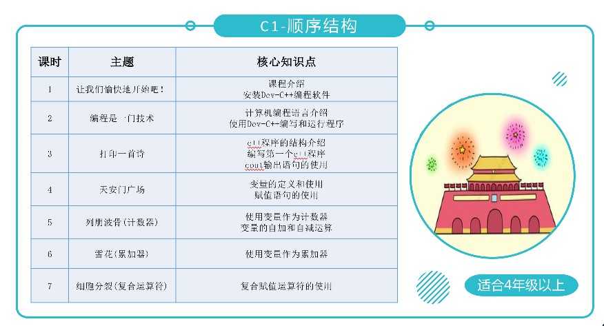 青少年C++编程完整课程体系PPT课件培训教学视频教程课程源码素材