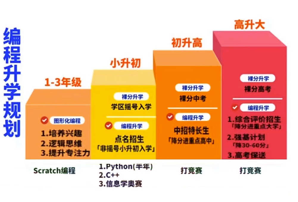 少儿编程网课源码编辑器Kitten启蒙班历年真题教案课件图形化黑猫