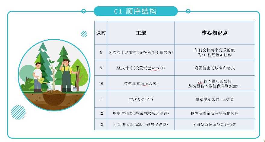 青少年C++编程完整课程体系PPT课件培训教学视频教程课程源码素材