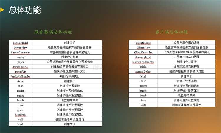 java坦克大战游戏系统源代码 swing窗体射击游戏项目设计源码资料