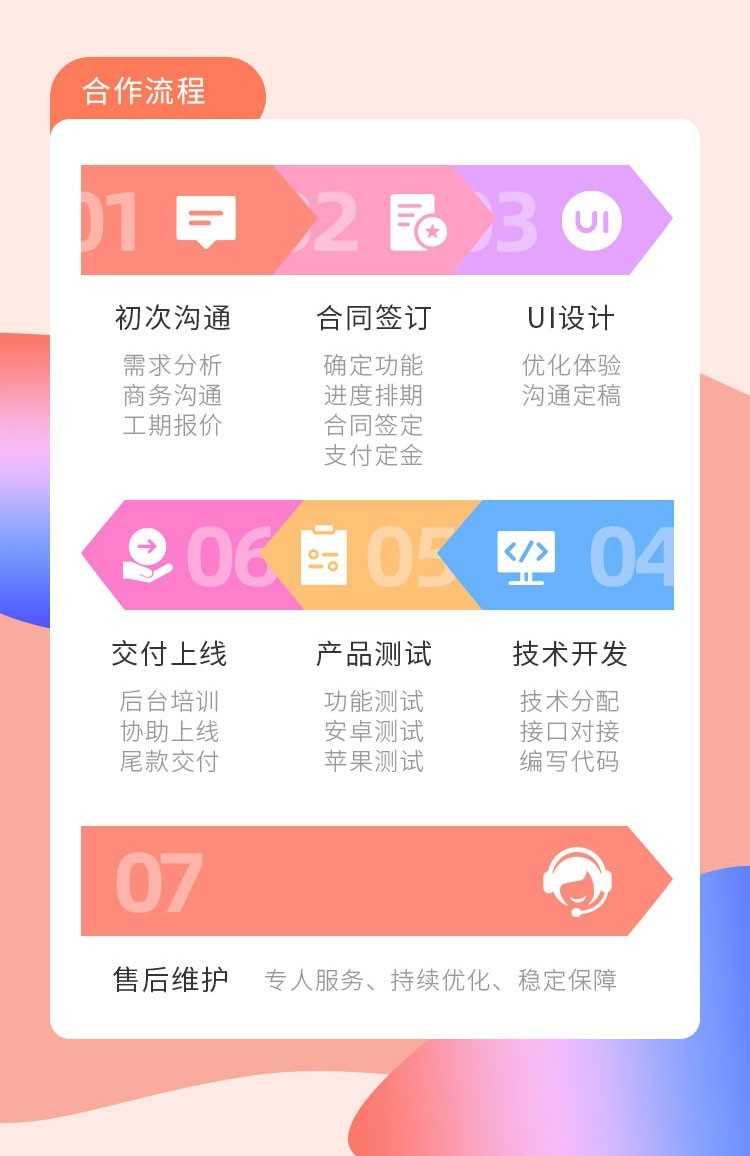 小说漫画app在线开发 有声小说会员体系广告配置 源码搭建
