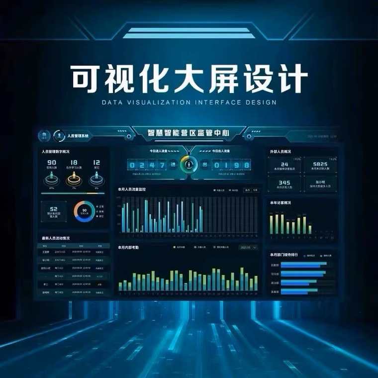 可视化数据大屏系统开发智慧大屏数据分析物联网源码交付部署搭建