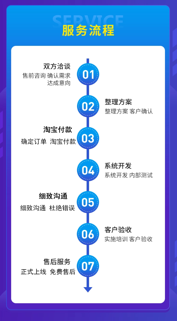 美丽天天秒链动2+1模式3+1加联动分销商城直销系统小程序软件源码