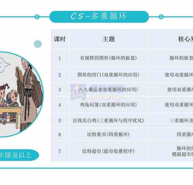 青少儿年C++课件课程体系ppt机构教学视频源码可修改家庭自学编程