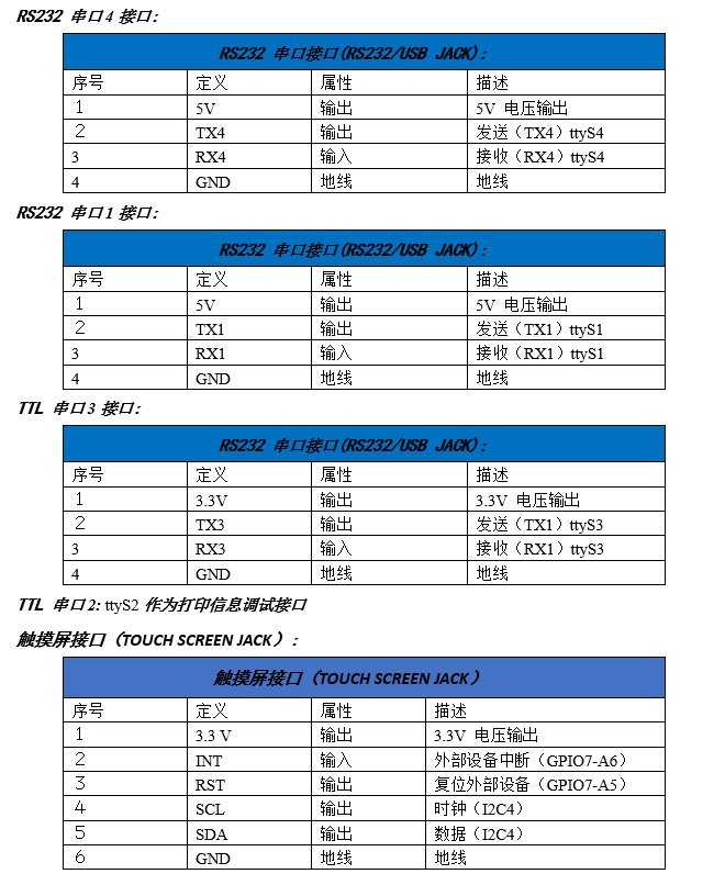 RK3288开发板资料 源码 参考原理图 瑞星微安卓平台 无实物