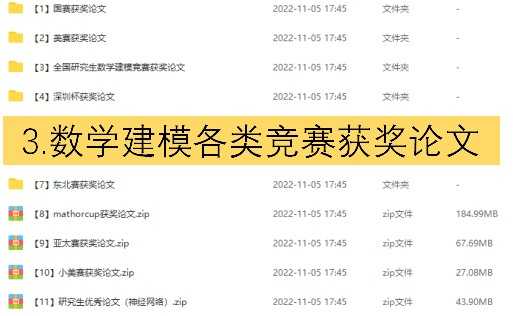 2023数学建模国赛美赛资料亚太数维杯论文算法模型matlab源码