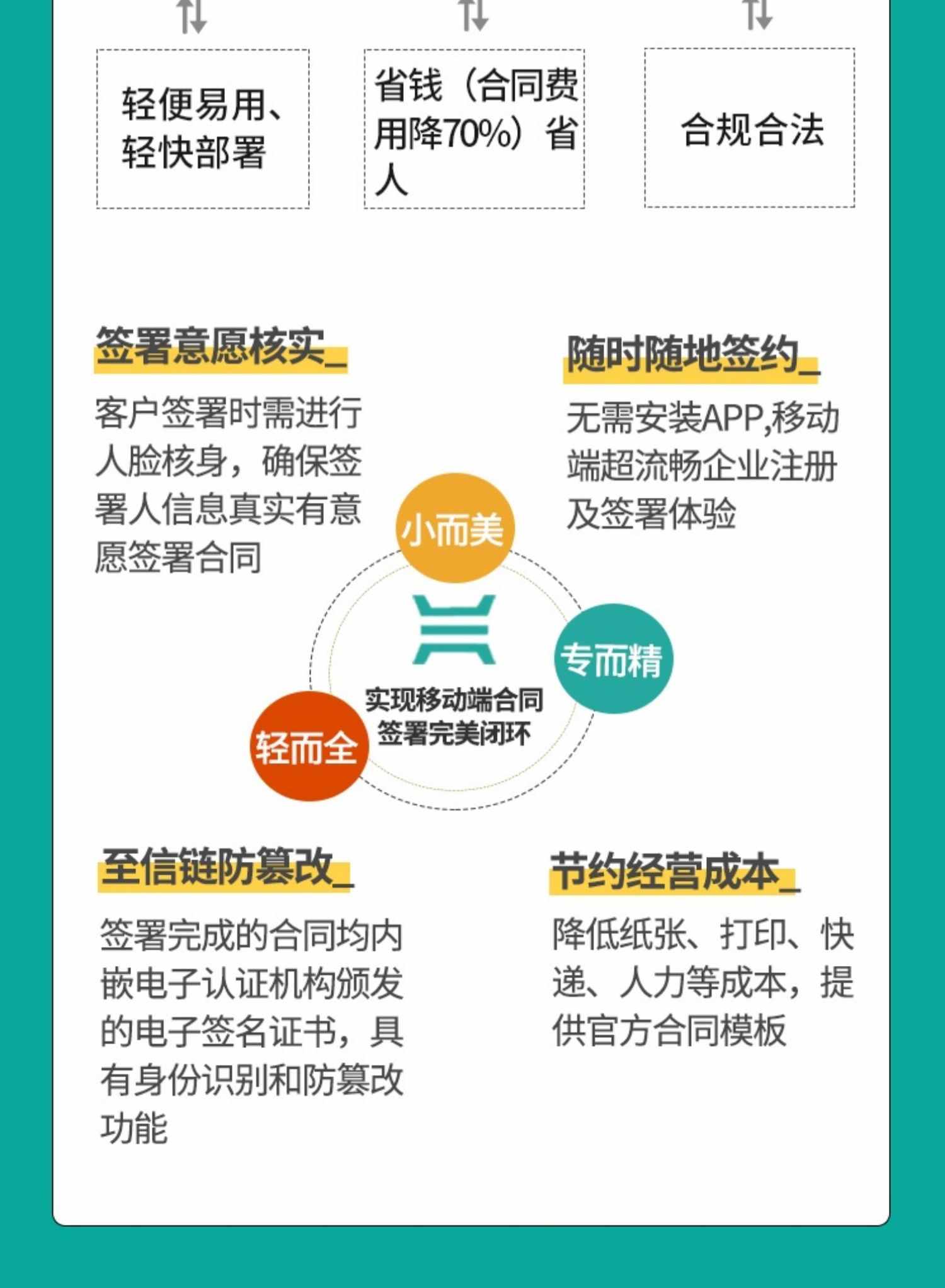 腾讯电子签 电子合同 10份-100份-300份-1000份  高级版  api接口