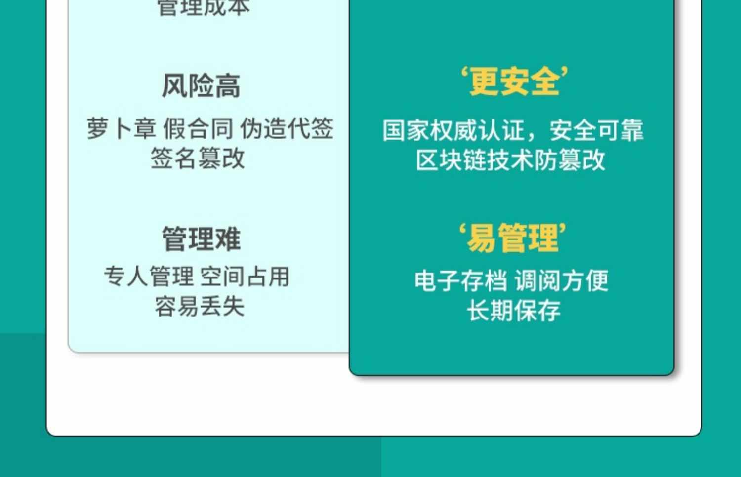 腾讯电子签 电子合同 10份-100份-300份-1000份  高级版  api接口