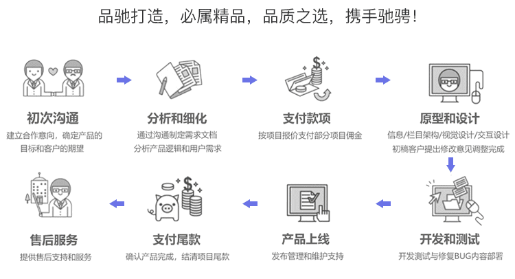 打车代驾APP开发顺风车拼车货运软件同城跑腿小程序系统搭建源码