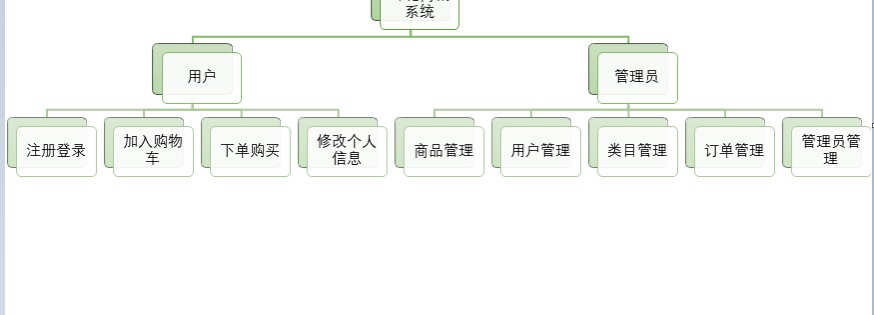 鲜花购物商城Java网上花店SSM框架管理系统JavaWeb项目jsp源码