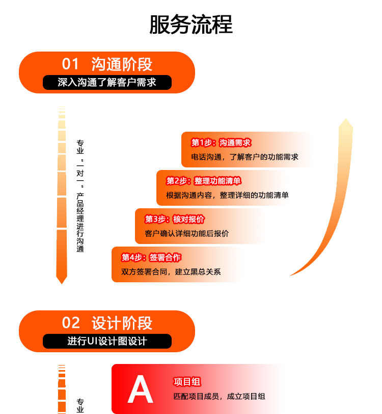 租赁小程序开发租机app开发系统平台成品源码h5搭建